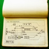 구포역 역세조서 1970년분11 [문서][건] (2011-01-13)