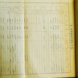 구포역 역세조서 1970년분6 [문서][건] (2011-01-13)