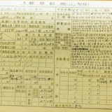 구포역 역세조서 1967년분2 [문서][건] (2011-01-13)