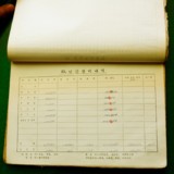 구포역 역세조서 1970년분14 [문서][건] (2011-01-13)
