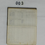 범일역 역세보고서 1971년분3 [문서] [건] (2011-01-17)